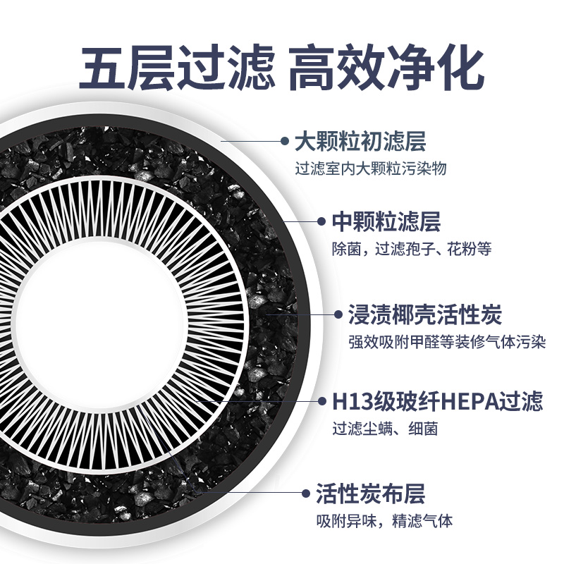 奧司汀空氣凈化器濾芯