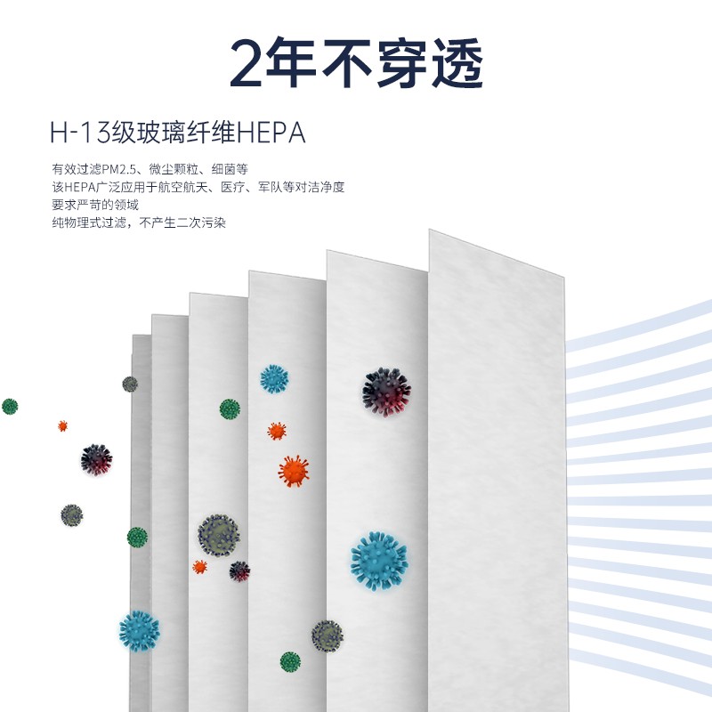 醫用級HEPA